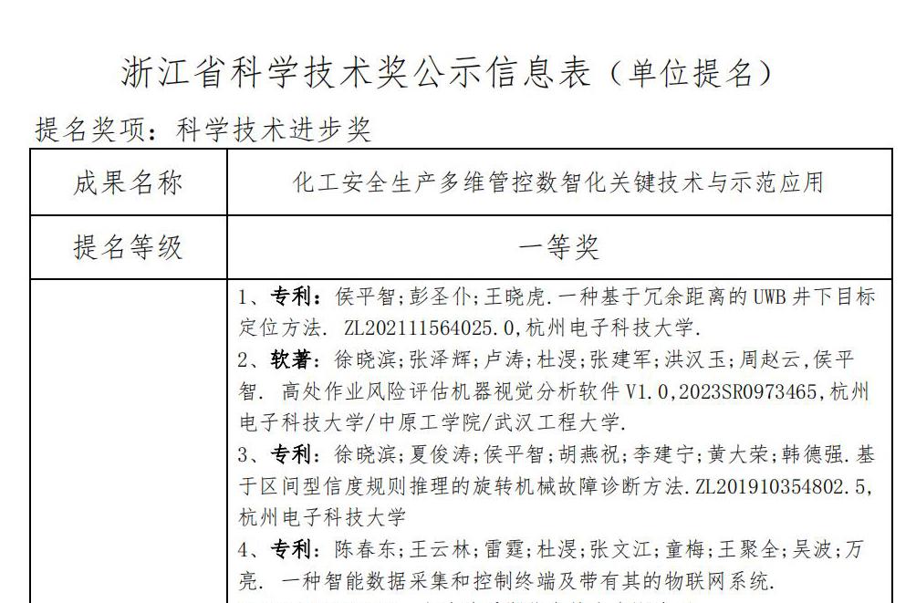 关于我司参与申报2023年度浙江省科学技术奖项目的公示